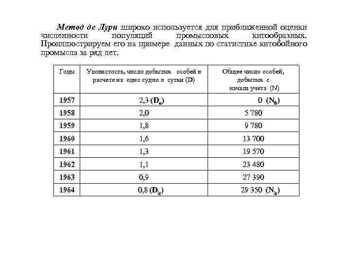 Метод де Лури широко используется для приближенной оценки численности популяций промысловых китообразных. Проиллюстрируем его