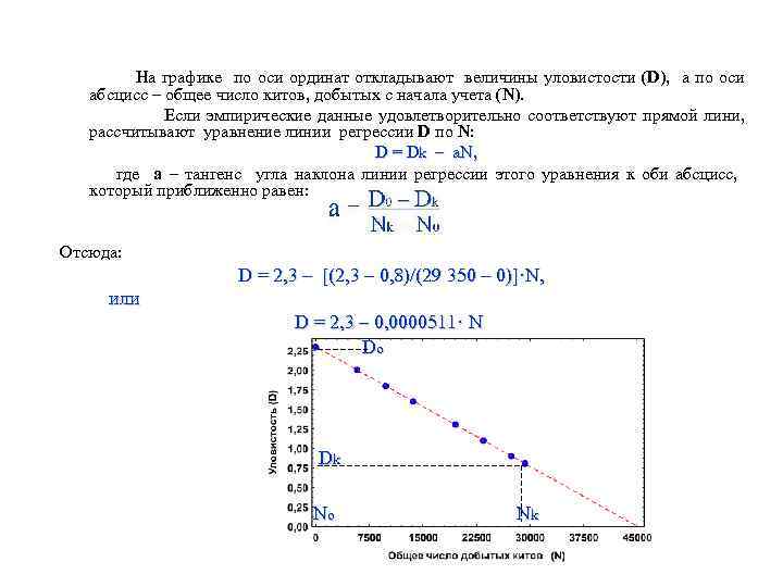  На графике по оси ординат откладывают величины уловистости (D), а по оси абсцисс