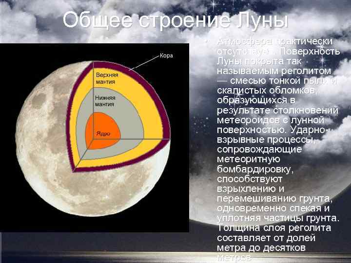 Общее строение Луны • Атмосфера практически отсутствует. Поверхность Луны покрыта так называемым реголитом —