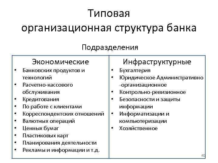 Типовая организационная структура банка Подразделения Экономические • Банковских продуктов и технологий • Расчетно-кассового обслуживания