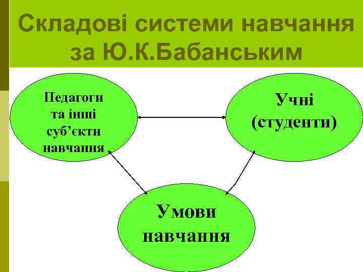 Складові системи навчання за Ю. К. Бабанським Педагоги та інші суб’єкти навчання Учні (студенти)
