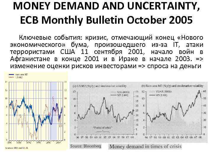 MONEY DEMAND UNCERTAINTY, ECB Monthly Bulletin October 2005 Ключевые события: кризис, отмечающий конец «Нового