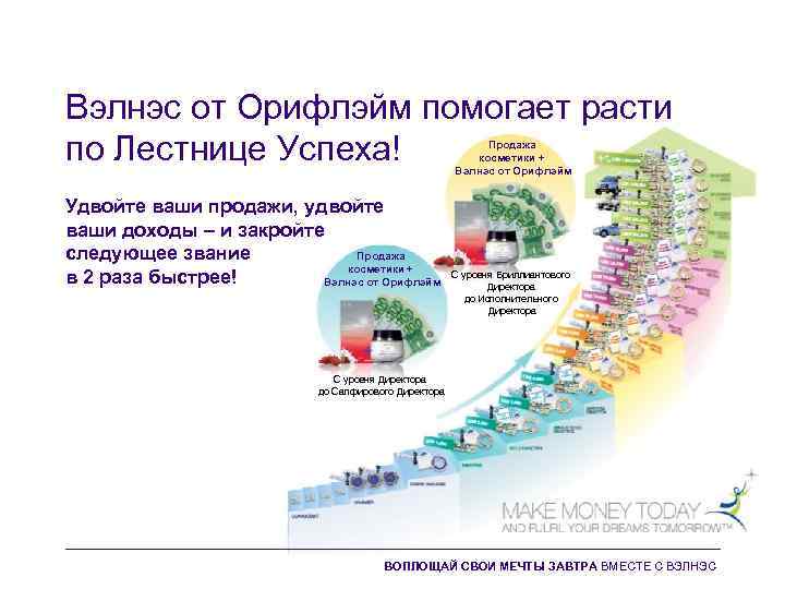 Вэлнэс от Орифлэйм помогает расти по Лестнице Успеха! Продажа косметики + Вэлнэс от Орифлэйм