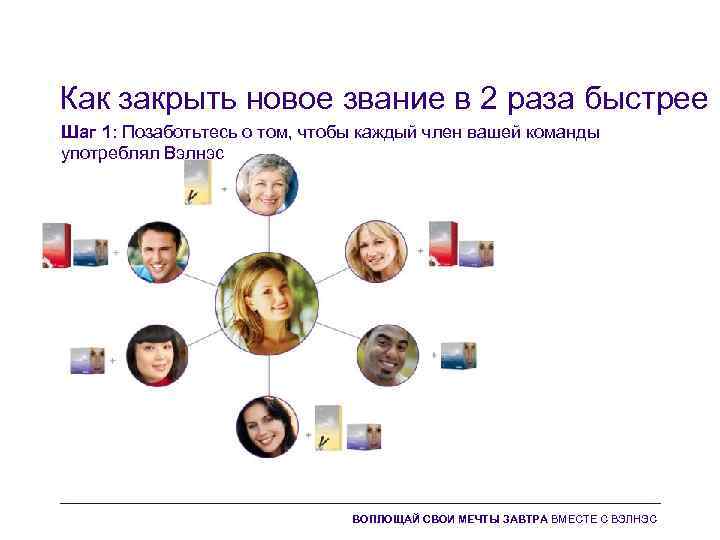 Как закрыть новое звание в 2 раза быстрее Шаг 1: Позаботьтесь о том, чтобы