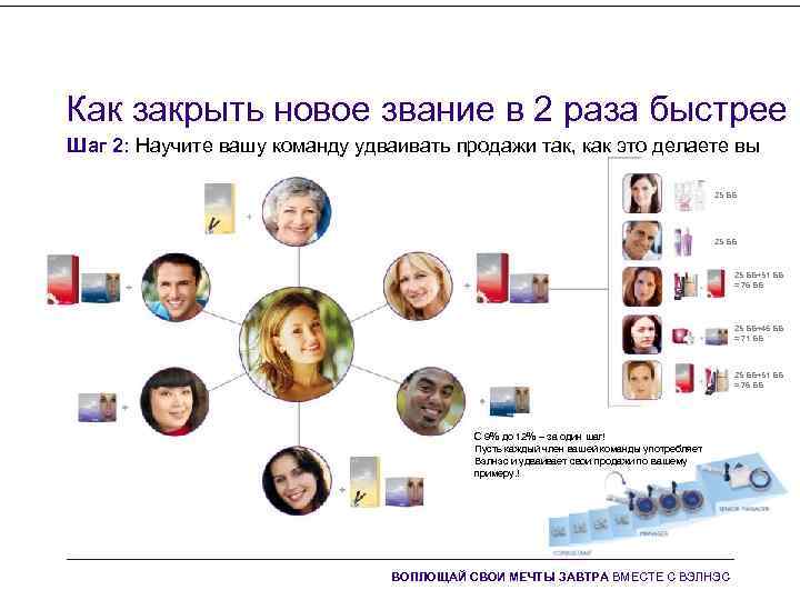 Как закрыть новое звание в 2 раза быстрее Шаг 2: Научите вашу команду удваивать