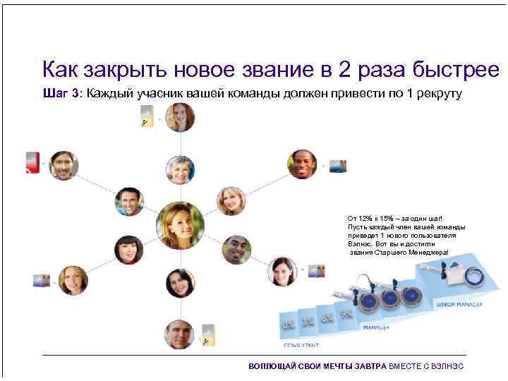 Как закрыть новое звание в 2 раза быстрее Шаг 3: Каждый учасник вашей команды