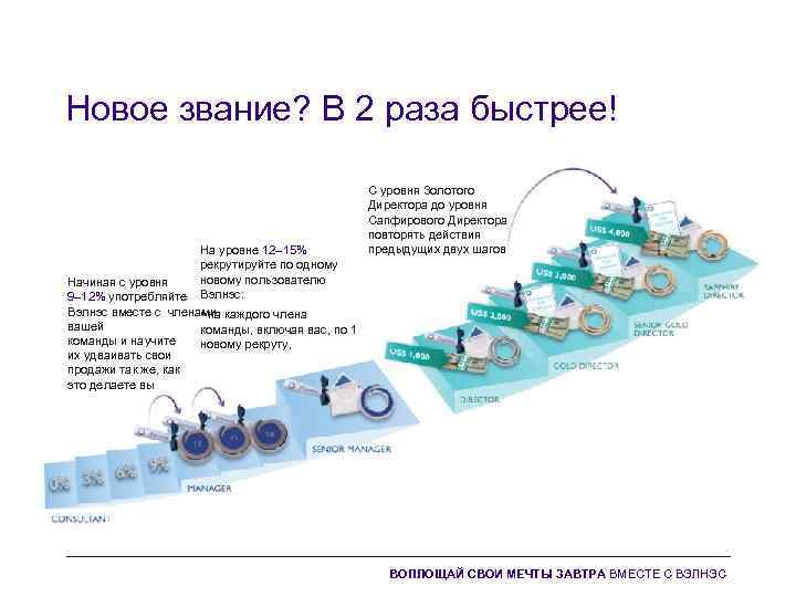 Новое звание? В 2 раза быстрее! На уровне 12– 15% рекрутируйте по одному новому