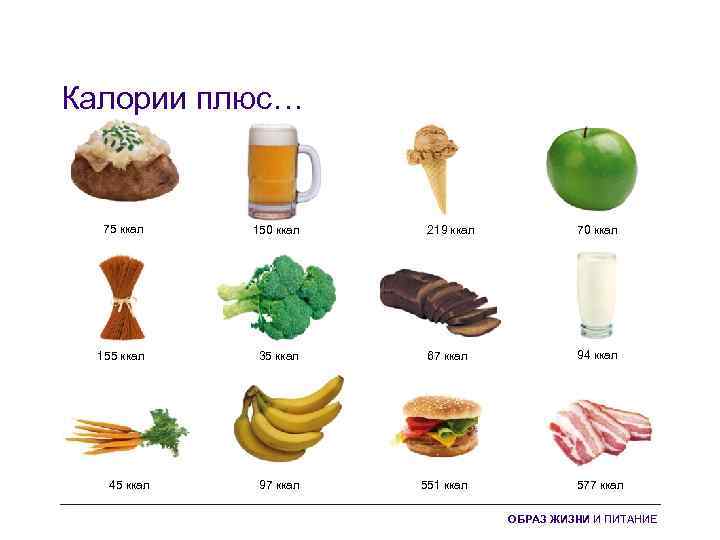 Калории плюс… 75 ккал 150 ккал 219 ккал 70 ккал 155 ккал 35 ккал