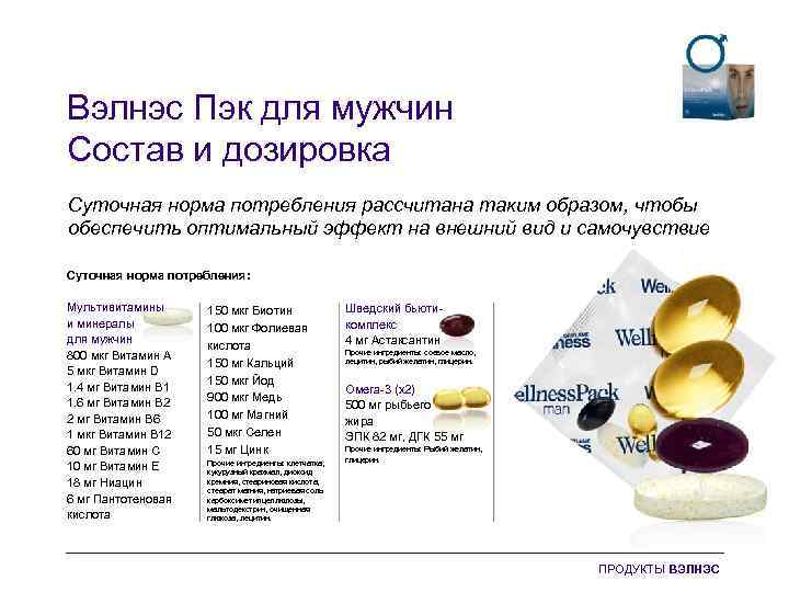 Вэлнэс Пэк для мужчин Состав и дозировка Суточная норма потребления рассчитана таким образом, чтобы