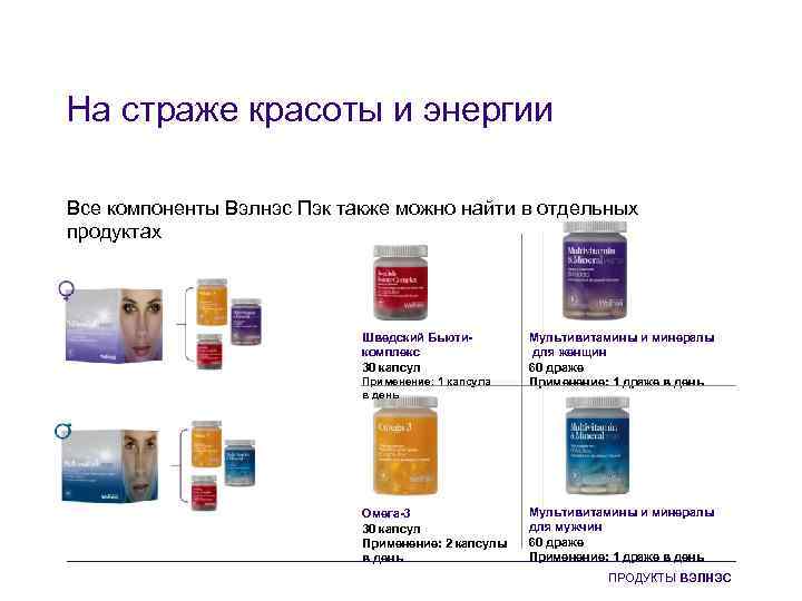 На страже красоты и энергии Все компоненты Вэлнэс Пэк также можно найти в отдельных