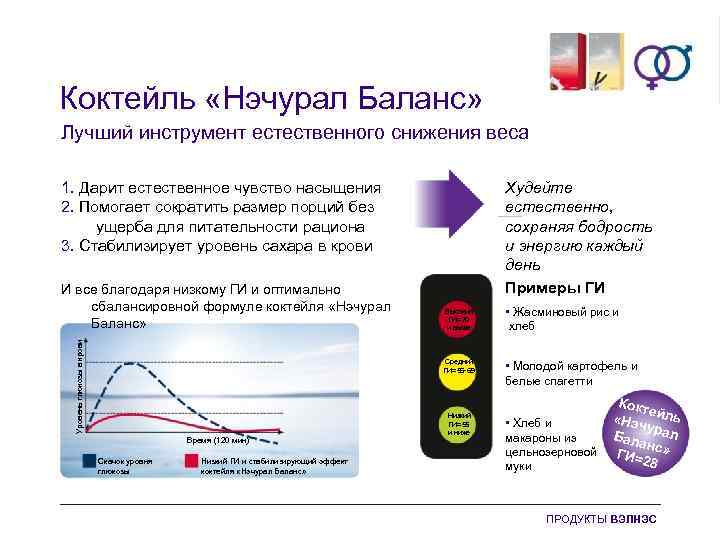 Коктейль «Нэчурал Баланс» Лучший инструмент естественного снижения веса 1. Дарит естественное чувство насыщения 2.