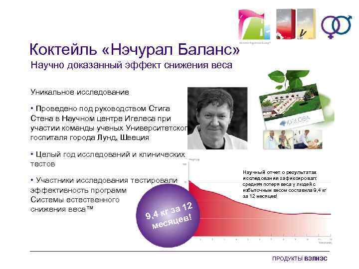 Коктейль «Нэчурал Баланс» Научно доказанный эффект снижения веса Уникальное исследование • Проведено под руководством