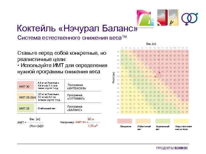Коктейль «Нэчурал Баланс» Система естественного снижения веса™ Ставьте перед собой конкретные, но реалистичные цели: