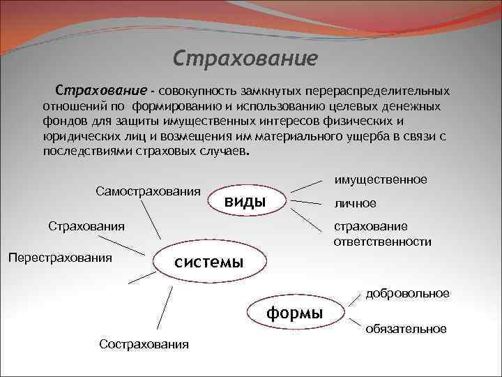 Страхование - совокупность замкнутых перераспределительных отношений по формированию и использованию целевых денежных фондов для