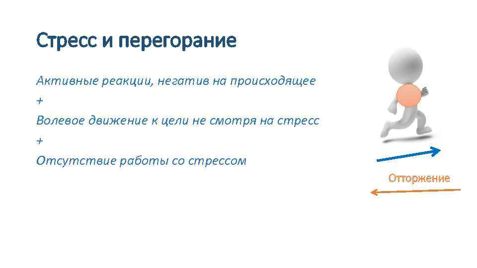 Стресс и перегорание Активные реакции, негатив на происходящее + Волевое движение к цели не