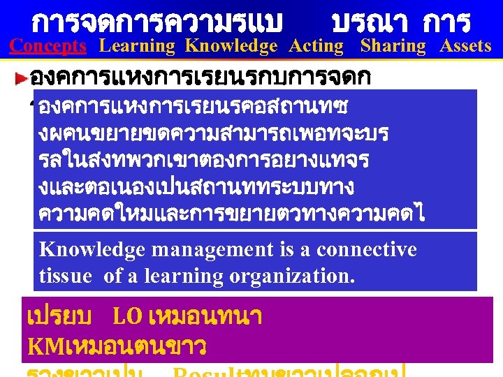 การจดการความรแบ บรณา การ Concepts Learning Knowledge Acting Sharing Assets องคการแหงการเรยนรกบการจดก องคการแหงการเรยนรคอสถานทซ ารความร (LO &
