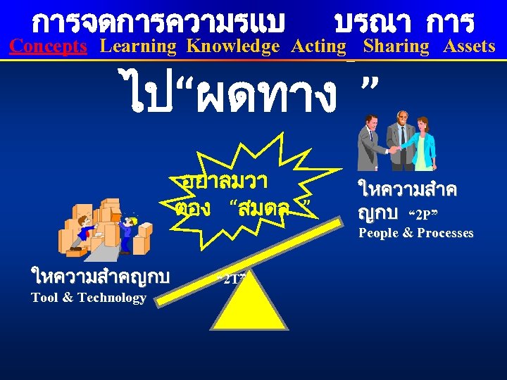 KM สวนใหญ ไป“ผดทาง ” การจดการความรแบ บรณา การ Concepts Learning Knowledge Acting Sharing Assets อยาลมวา