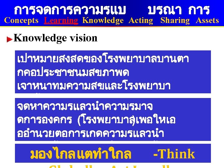 การจดการความรแบ บรณา การ Concepts Learning Knowledge Acting Sharing Assets Knowledge vision เปาหมายสงสดของโรงพยาบาลบานตา กคอประชาชนมสขภาพด เจาหนาทมความสขและโรงพยาบา