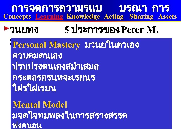 การจดการความรแบ บรณา การ Concepts Learning Knowledge Acting Sharing Assets วนยทง 5 ประการของ Peter M.