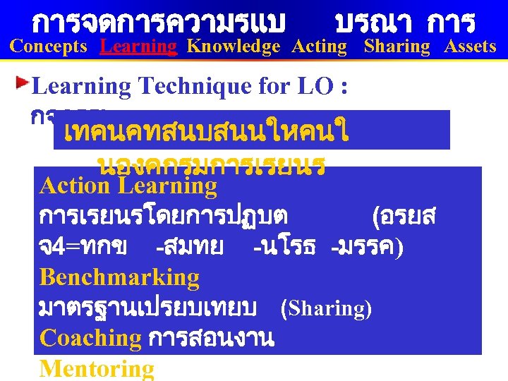 การจดการความรแบ บรณา การ Concepts Learning Knowledge Acting Sharing Assets Learning Technique for LO :