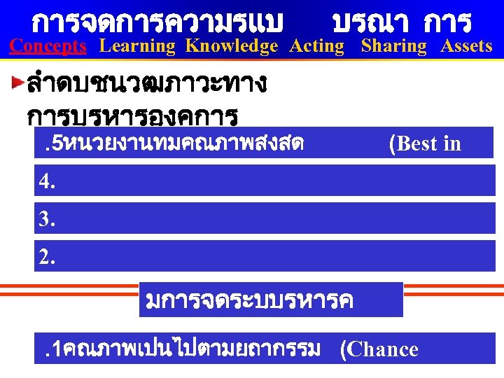 การจดการความรแบ บรณา การ Concepts Learning Knowledge Acting Sharing Assets ลำดบชนวฒภาวะทาง การบรหารองคการ . 5หนวยงานทมคณภาพสงสด Class)