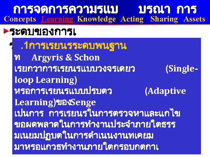 การจดการความรแบ บรณา การ Concepts Learning Knowledge Acting Sharing Assets ระดบของการเ. 1การเรยนรระดบพนฐาน รยนร ท Argyris