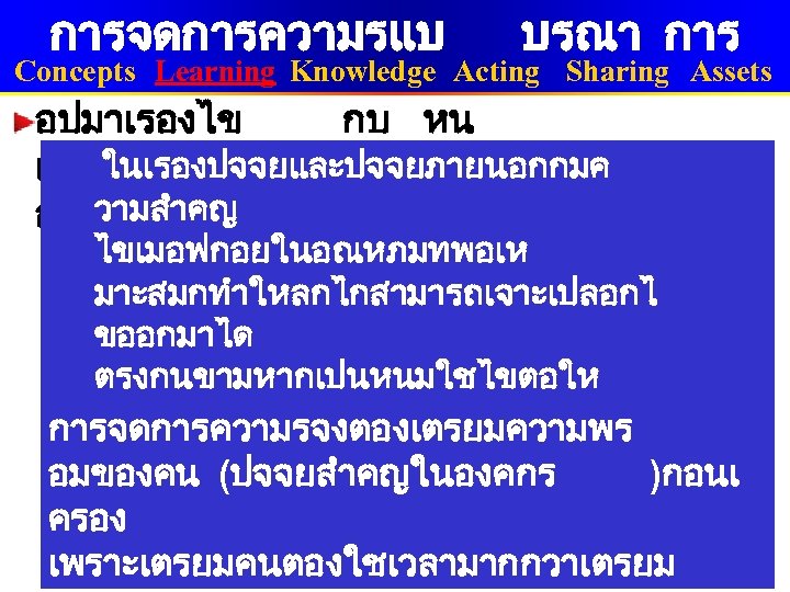 การจดการความรแบ บรณา การ Concepts Learning Knowledge Acting Sharing Assets อปมาเรองไข กบ หน ในเรองปจจยและปจจยภายนอกกมค เพอมองสงแวดลอมองคกรกบคนใน