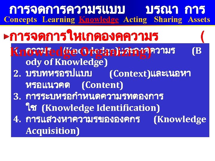 การจดการความรแบบ บรณา การ Concepts Learning Knowledge Acting Sharing Assets การจดการใหเกดองคความร 1. ความร (Knowledge)และองคความร Knowledge