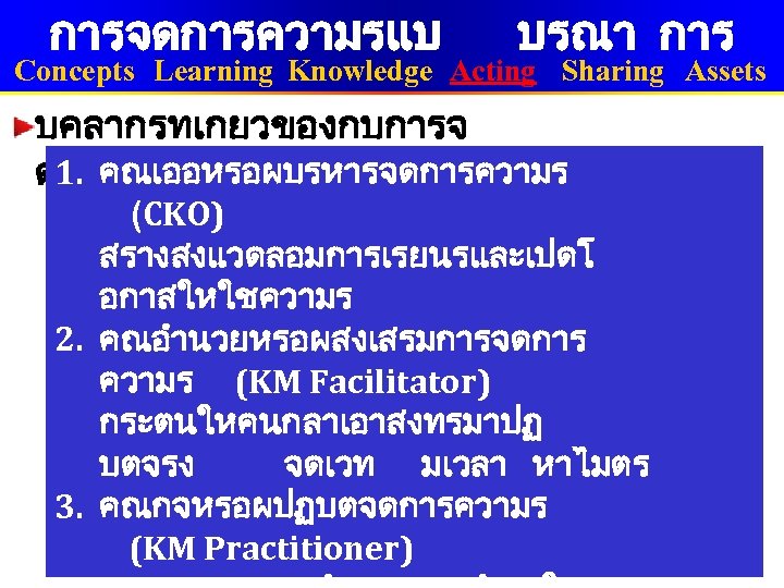 การจดการความรแบ บรณา การ Concepts Learning Knowledge Acting Sharing Assets บคลากรทเกยวของกบการจ 1. คณเออหรอผบรหารจดการความร ดการใหเกดการใชความร (CKO)
