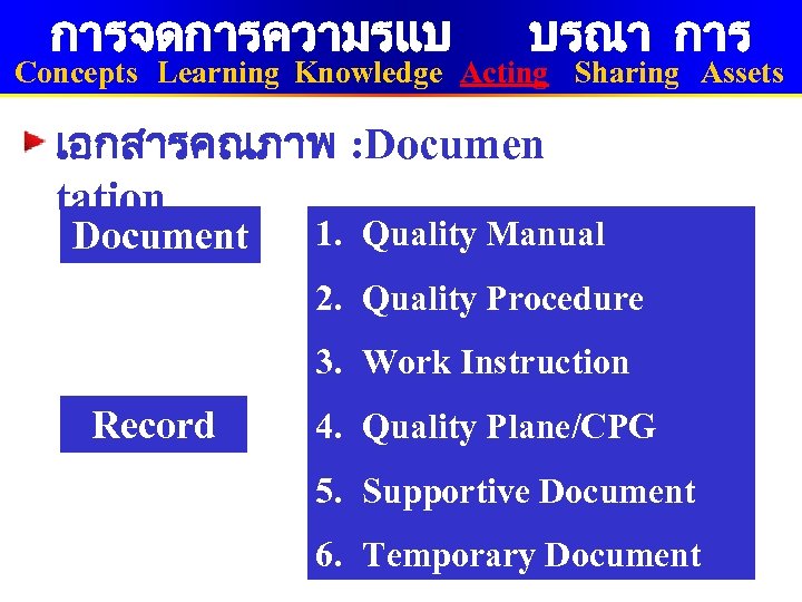 การจดการความรแบ บรณา การ Concepts Learning Knowledge Acting Sharing Assets เอกสารคณภาพ : Documen tation Document