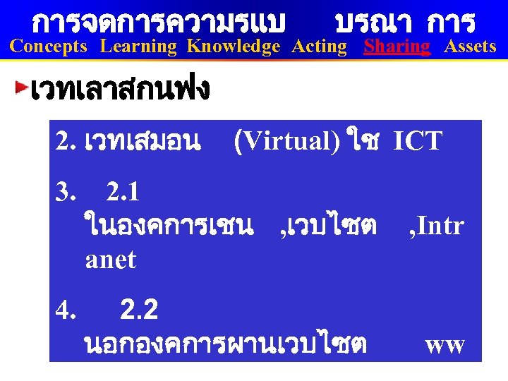 การจดการความรแบ บรณา การ Concepts Learning Knowledge Acting Sharing Assets เวทเลาสกนฟง 2. เวทเสมอน 3. 4.