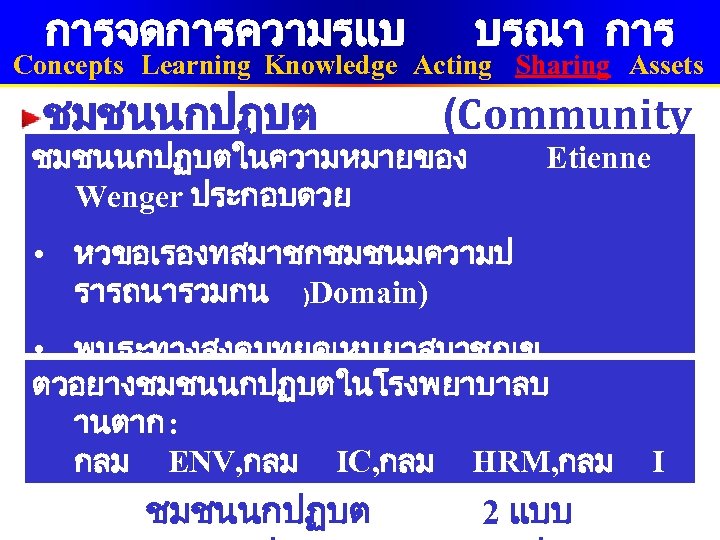 การจดการความรแบ บรณา การ Concepts Learning Knowledge Acting Sharing Assets ชมชนนกปฏบต (Community ชมชนนกปฏบตในความหมายของ of practice):
