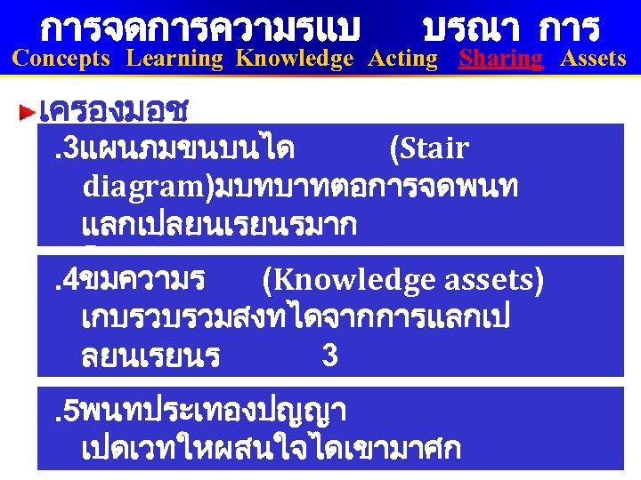 การจดการความรแบ บรณา การ Concepts Learning Knowledge Acting Sharing Assets เครองมอช. 3แผนภมขนบนได ดธารปญญา (Stair diagram)มบทบาทตอการจดพนท