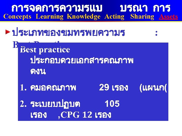 การจดการความรแบ บรณา การ Concepts Learning Knowledge Acting Sharing Assets ประเภทของขมทรพยความร Best Practice Best practice