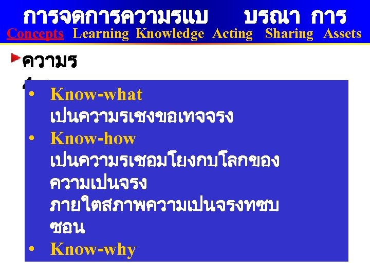 การจดการความรแบ บรณา การ Concepts Learning Knowledge Acting Sharing Assets ความร 4 ระดบ • Know-what