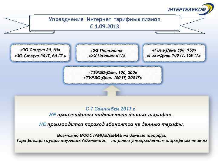 Упразднение Интернет тарифных планов С 1. 09. 2013 « 3 G Старт 30, 60»