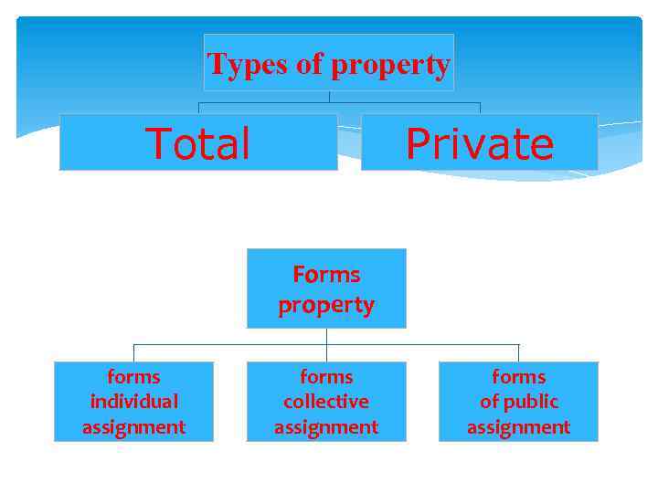 Property assign. Property forms. Property и ownership разница. Assignment Type. Republic assign.