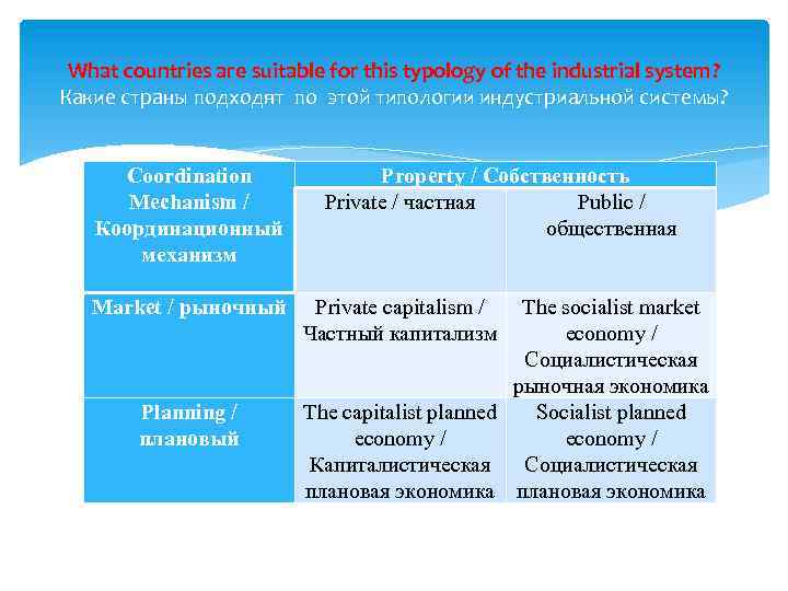 What countries are suitable for this typology of the industrial system? Какие страны подходят