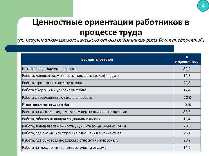 Диагностика ценностных ориентаций личности