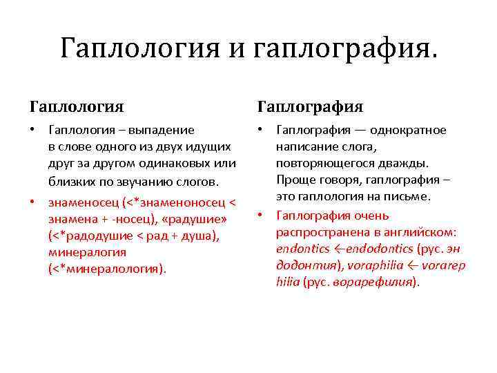 Гаплология и гаплография. Гаплология Гаплография • Гаплология – выпадение в слове одного из двух