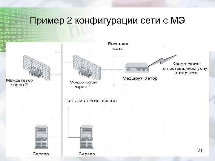 Пример 2 конфигурации сети с МЭ 34 