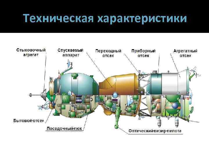 Техническая характеристики 