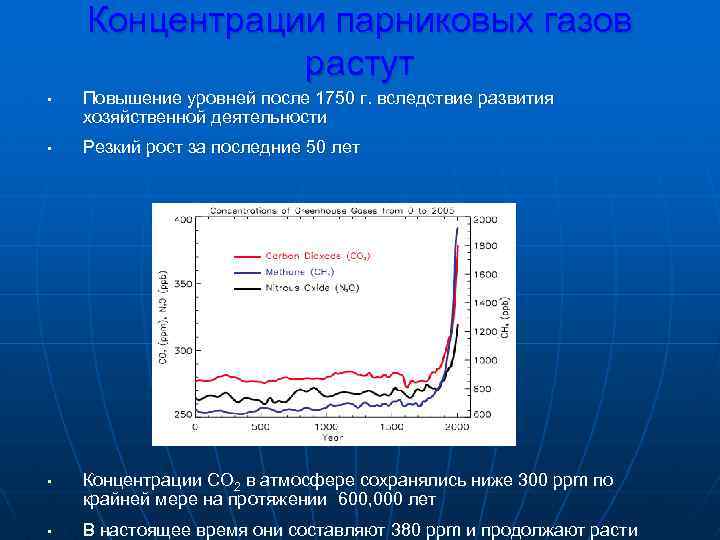 Почему растет газ. График концентрация в атмосфере парниковых газов. Рост концентрации парниковых газов в атмосфере. Постройте график концентрация в атмосфере парниковых газов. Таблица концентрация в атмосфере парниковых газов.