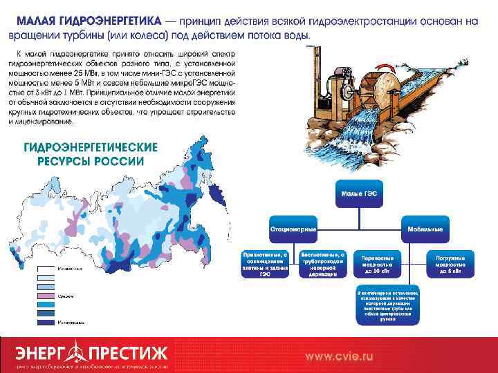 Гидроэнергетические ресурсы россии карта