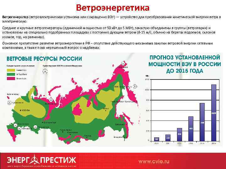 Ветроэнергетика Ветрогенератор (ветроэлектрическая установка или сокращенно ВЭУ) — устройство для преобразования кинетической энергии ветра