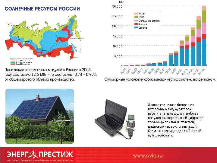 Данная солнечная батарея со встроенным аккумулятором рассчитана на зарядку наиболее популярной портативной цифровой техники
