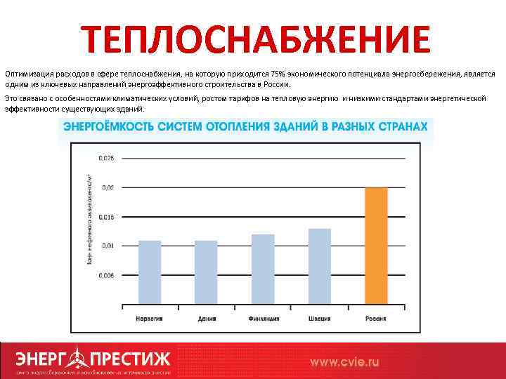 ТЕПЛОСНАБЖЕНИЕ Оптимизация расходов в сфере теплоснабжения, на которую приходится 75% экономического потенциала энергосбережения, является