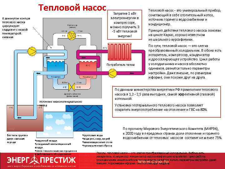 Давление насоса тепловой. Тепловой насос для отопления КПД. Тепловой насос КПД от разности температуры. Расчет коэффициента преобразования теплоты теплового насоса.