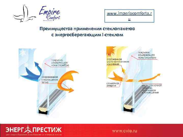 www. imperiacomforta. r u Преимущества применения стеклопакетов с энергосберегающим i-стеклом 