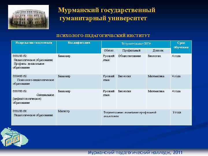 Дополн. Мурманский педагогический институт специальности. Направления обучения в вузах Гуманитарные технические. Направления подготовки техническое гуманитарное. Институты и их направления.